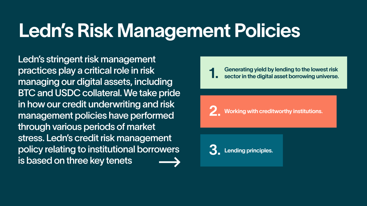 Ledn's Open Book Report September 2023